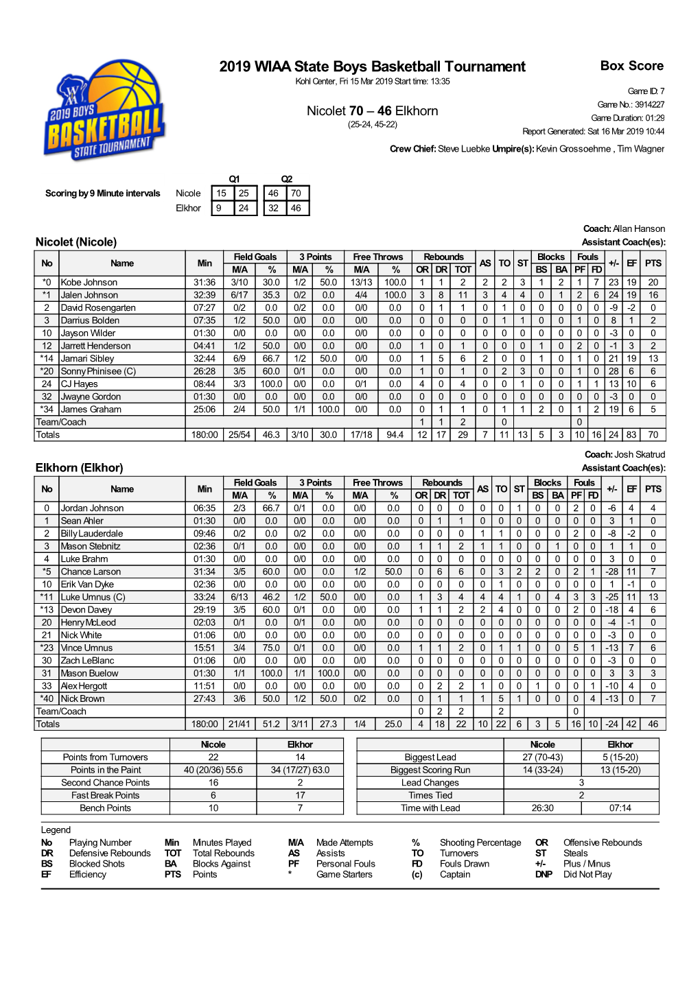 2019 WIAA State Boys Basketball Tournament