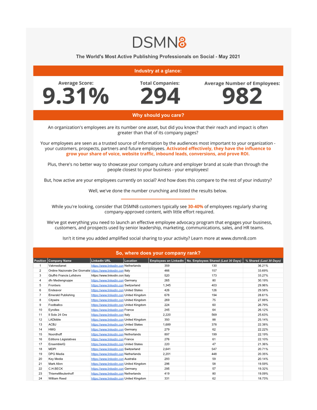 The World's Most Active Publishing Professionals on Social - May 2021