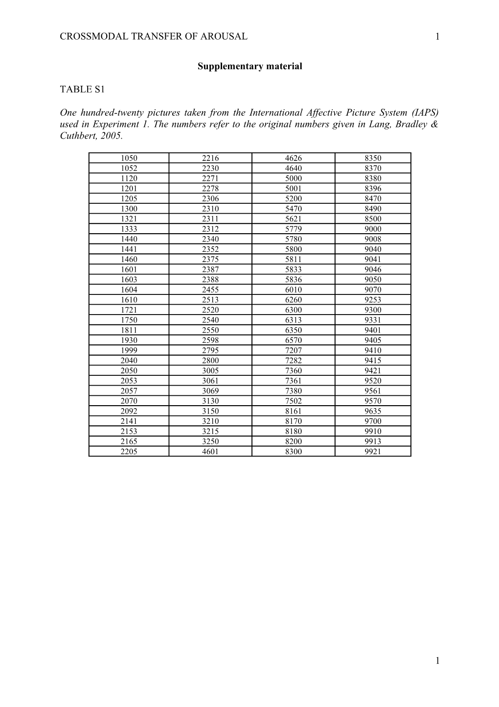 Arousal Crosses the Bridge, but Not Pleasantness: Differential Effects of Arousal And