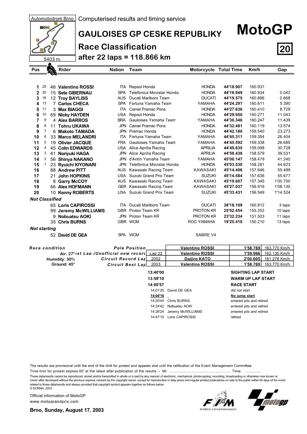 R Race CLASSIFICATION