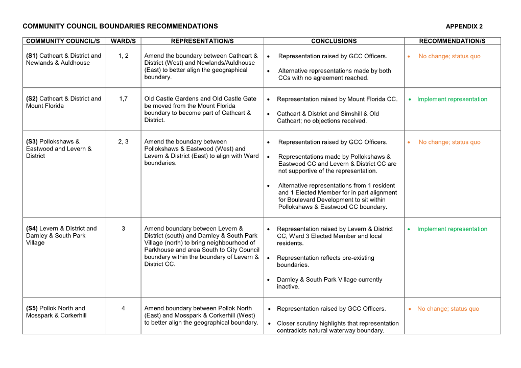 Community Council Boundaries Recommendations Appendix 2