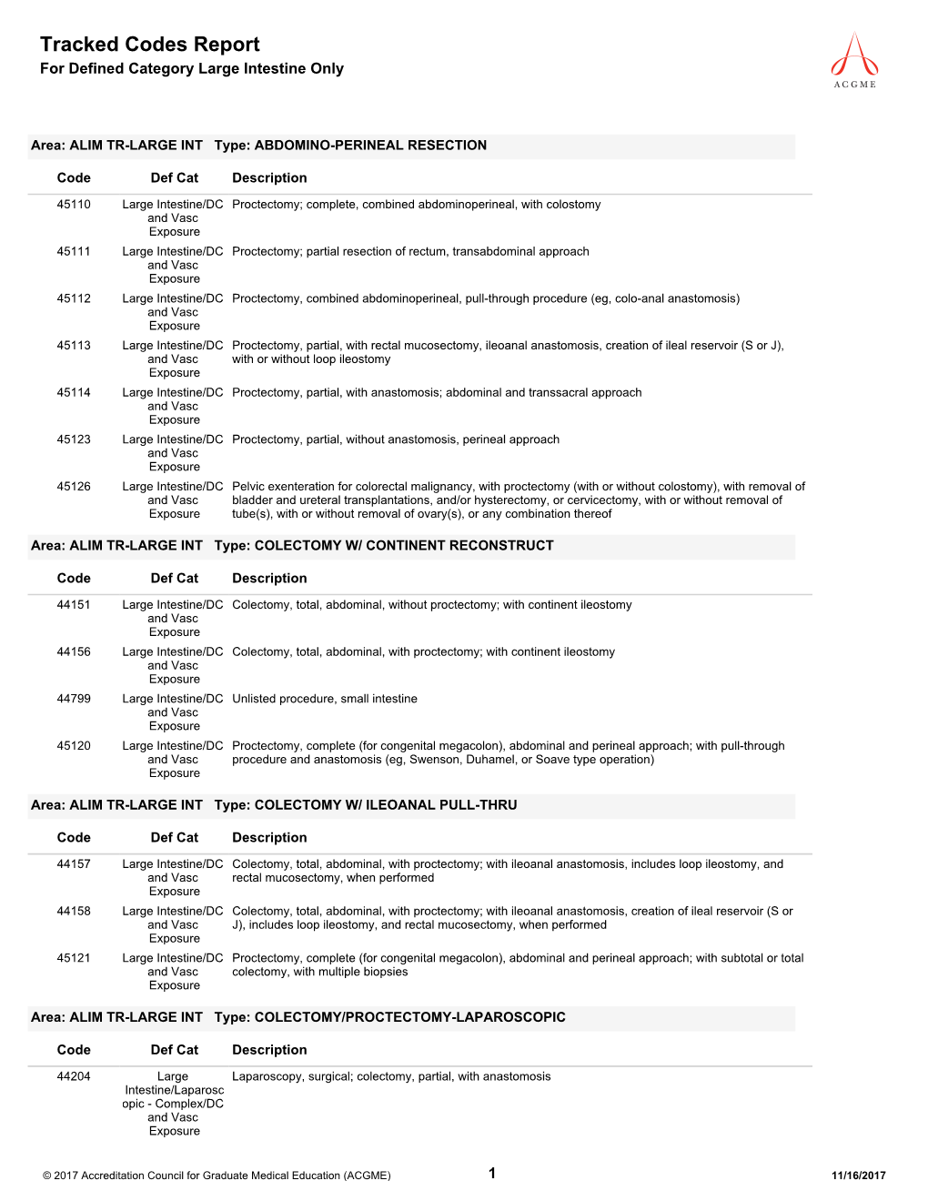 Tracked Codes Report for Defined Category Large Intestine Only