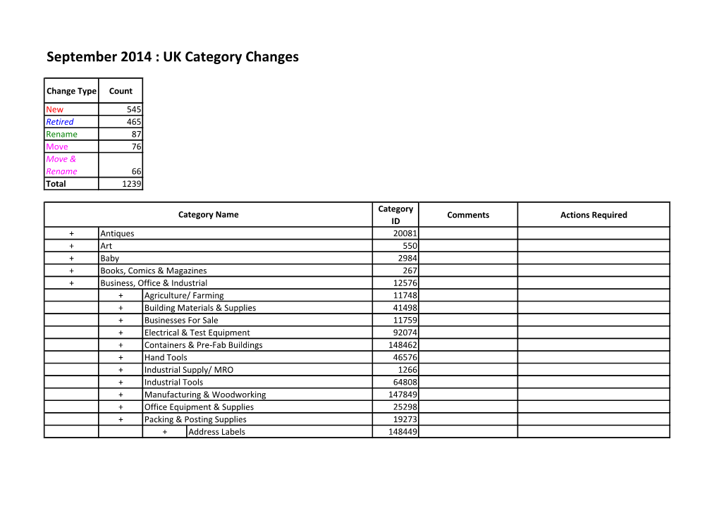 September 2014 : UK Category Changes