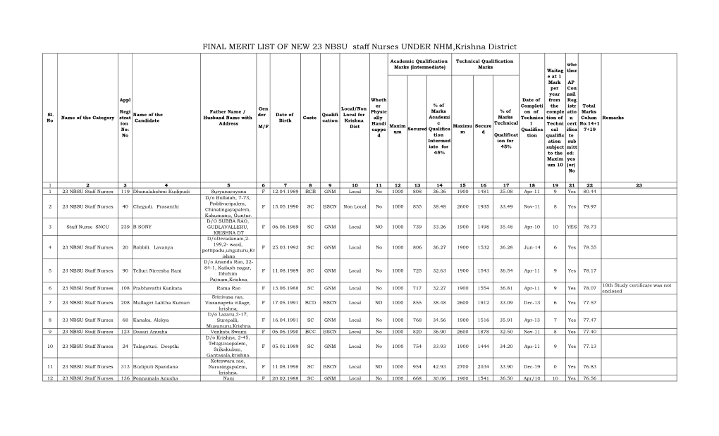 23 NBSU Staff Nurses UNDER NHM,Krishna District