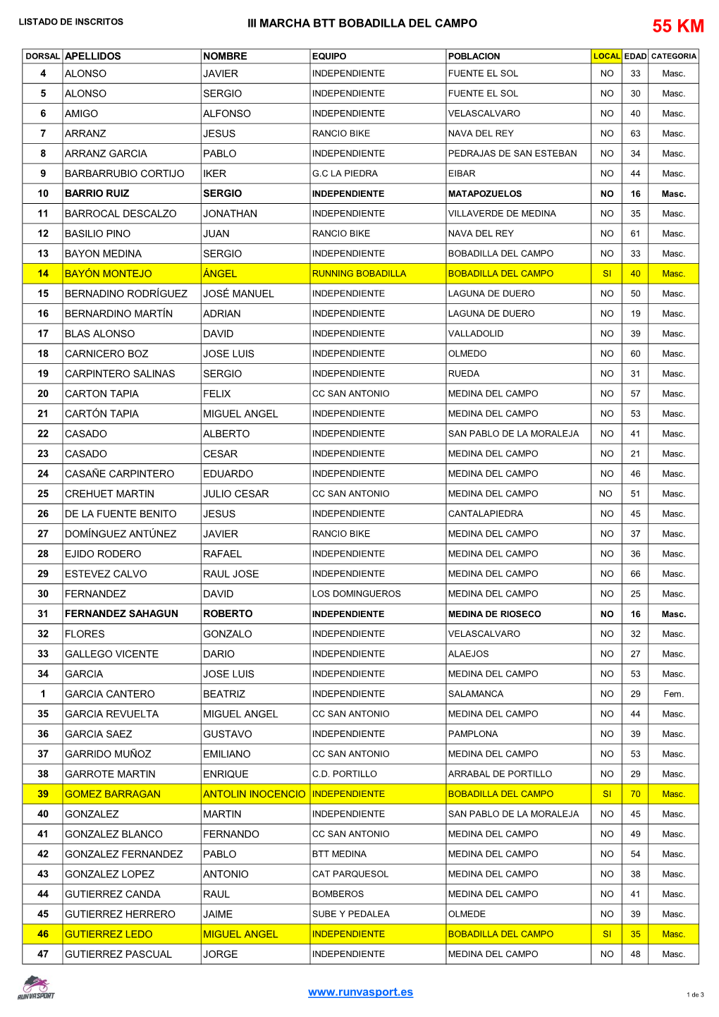 Iii Marcha Btt Bobadilla Del Campo