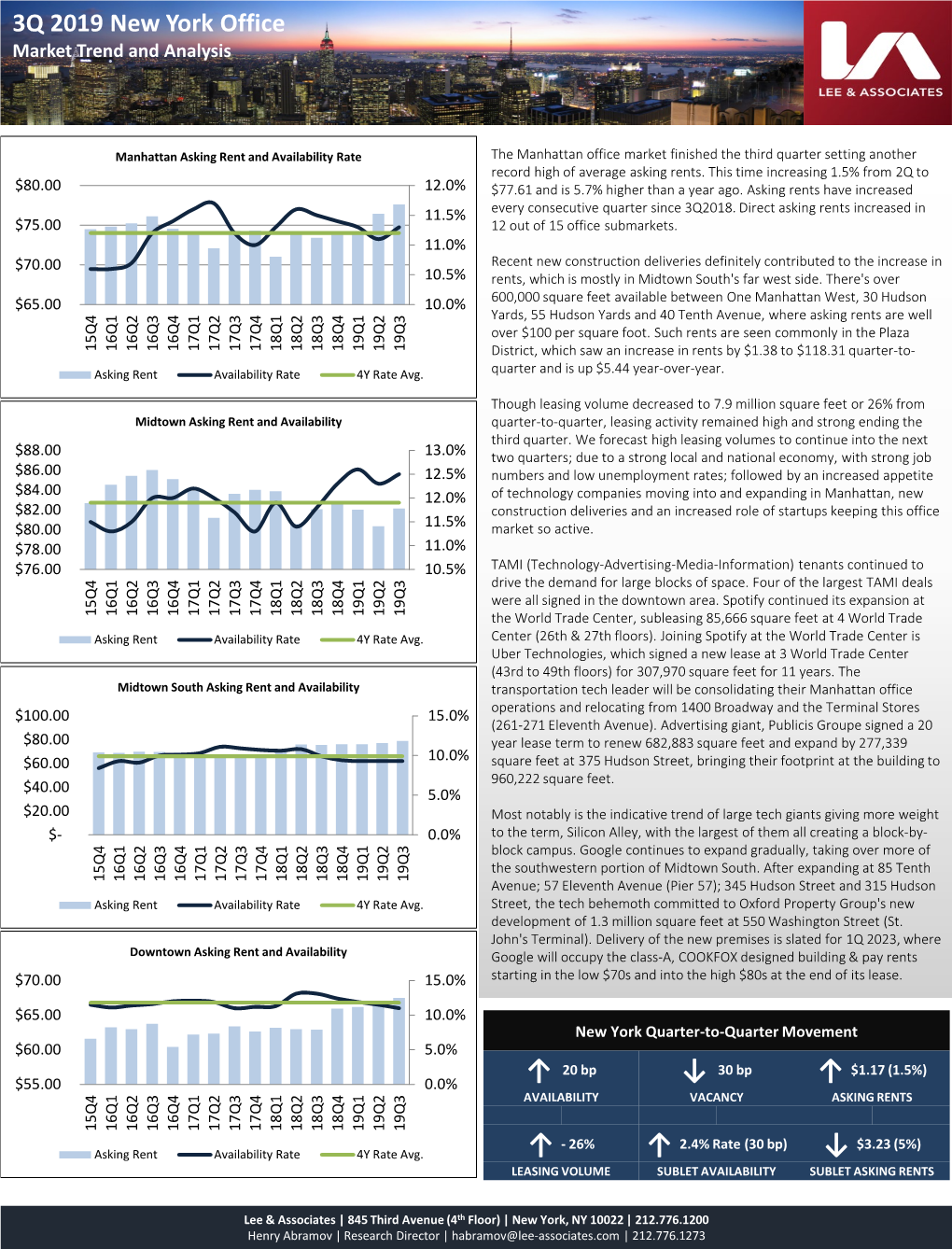 3Q 2019 New York Office Market Trend and Analysis