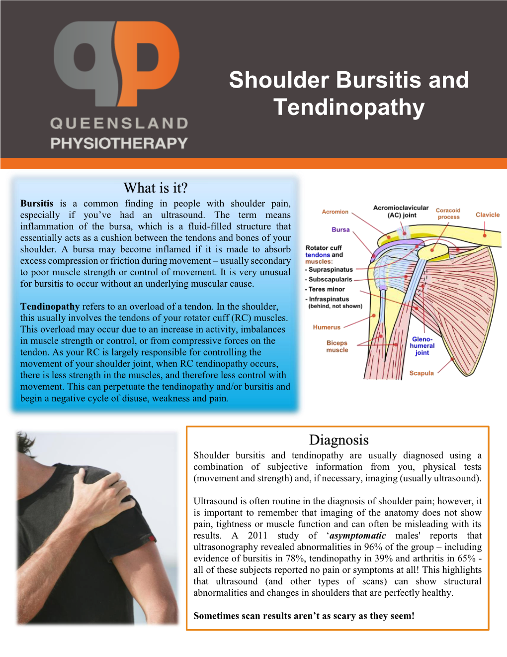 Shoulder Bursitis and Tendinopathy