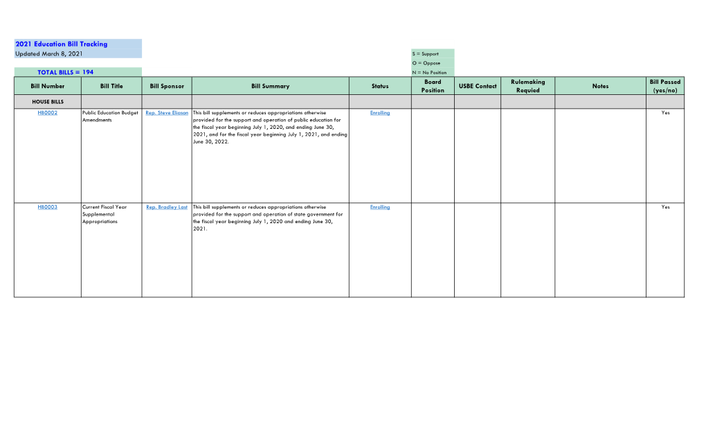 2021 Education Bill Tracking (PDF File)