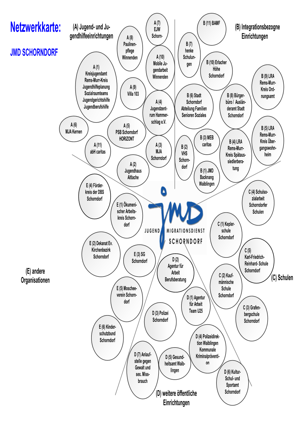 Netzwerkkarte-JMD SCHORNDORF