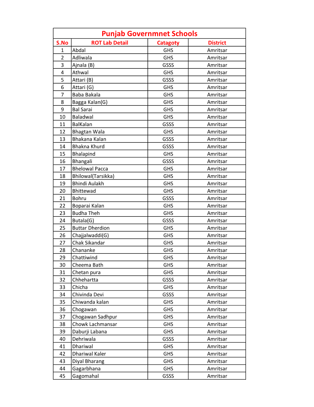 Punjab Governmnet Schools