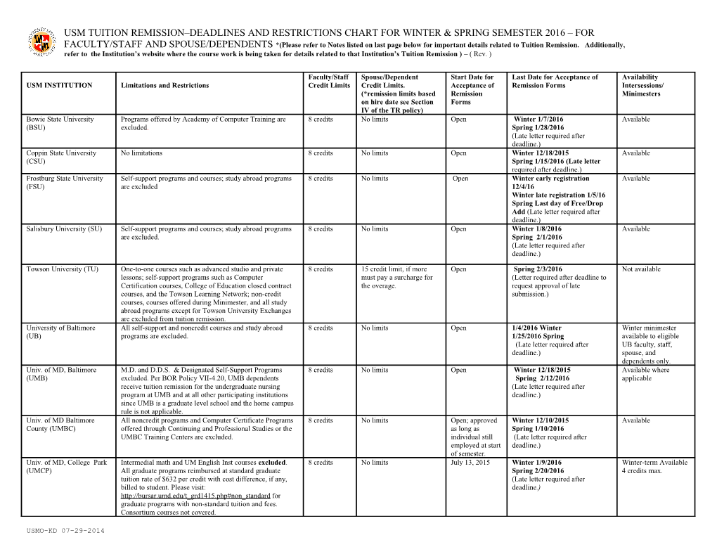 Usm Tuition Remission Deadlines - Summer Sessions 2003