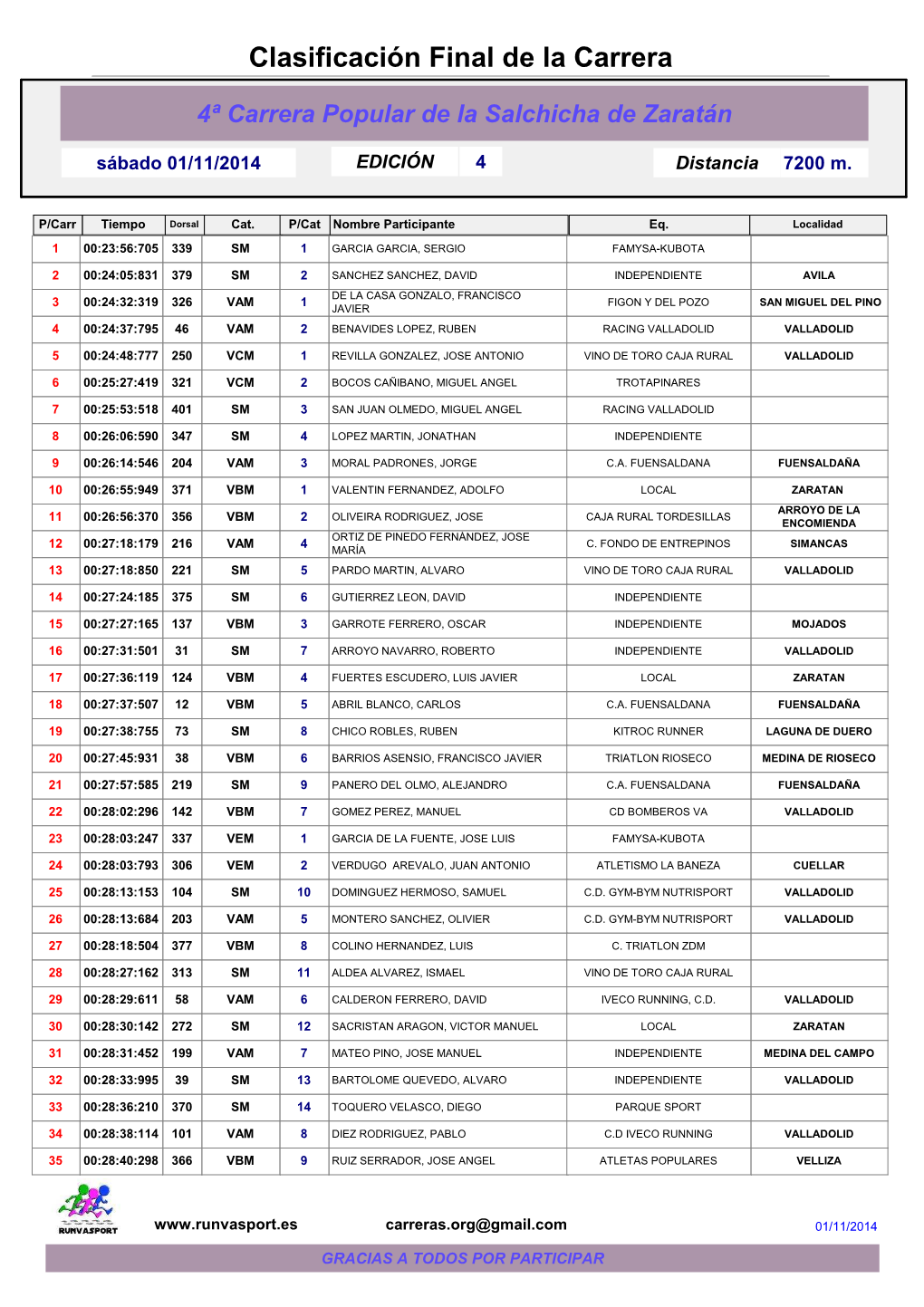 Clasificación Final De La Carrera