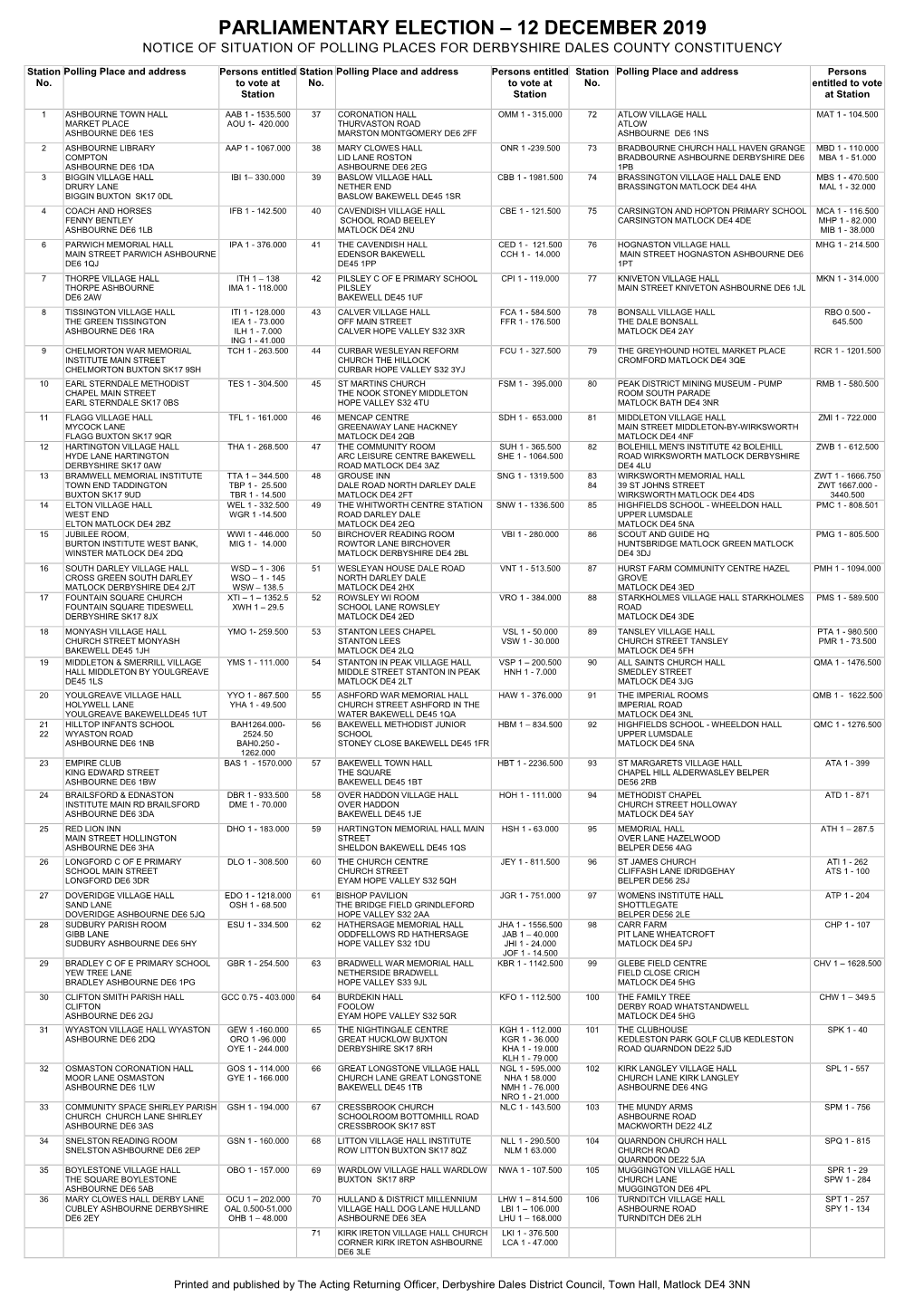 Parliamentary Election – 12 December 2019 Notice of Situation of Polling Places for Derbyshire Dales County Constituency
