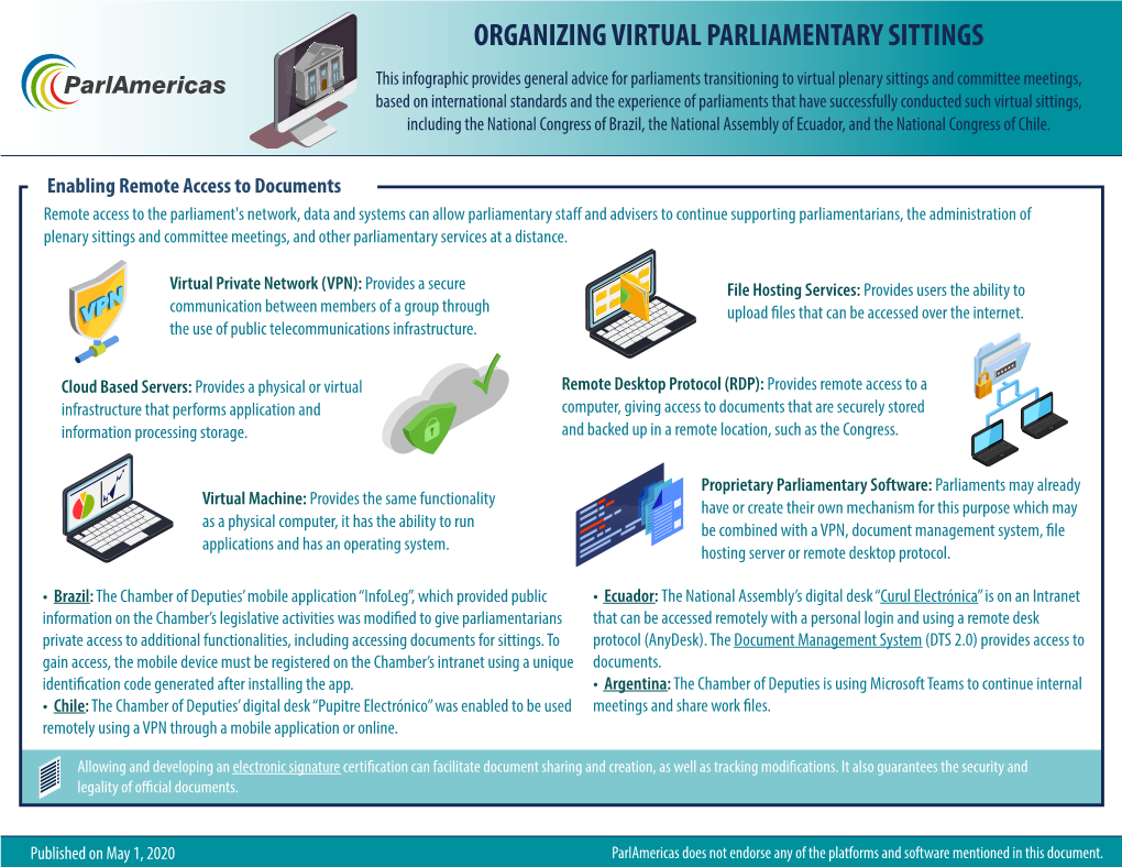 Infographic on Organizing Virtual Parliamentary Sittings