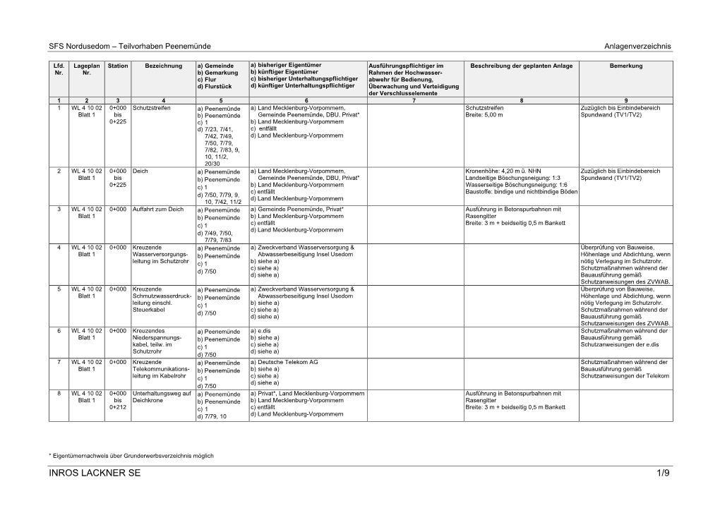 SFS Nordusedom – Teilvorhaben Peenemünde Anlagenverzeichnis