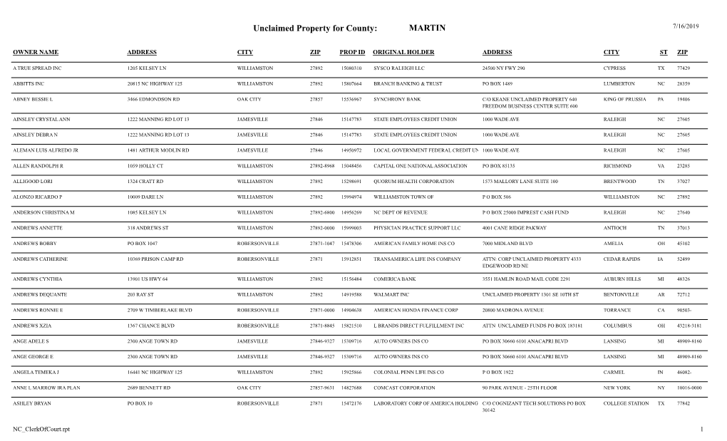 Unclaimed Property for County: MARTIN 7/16/2019