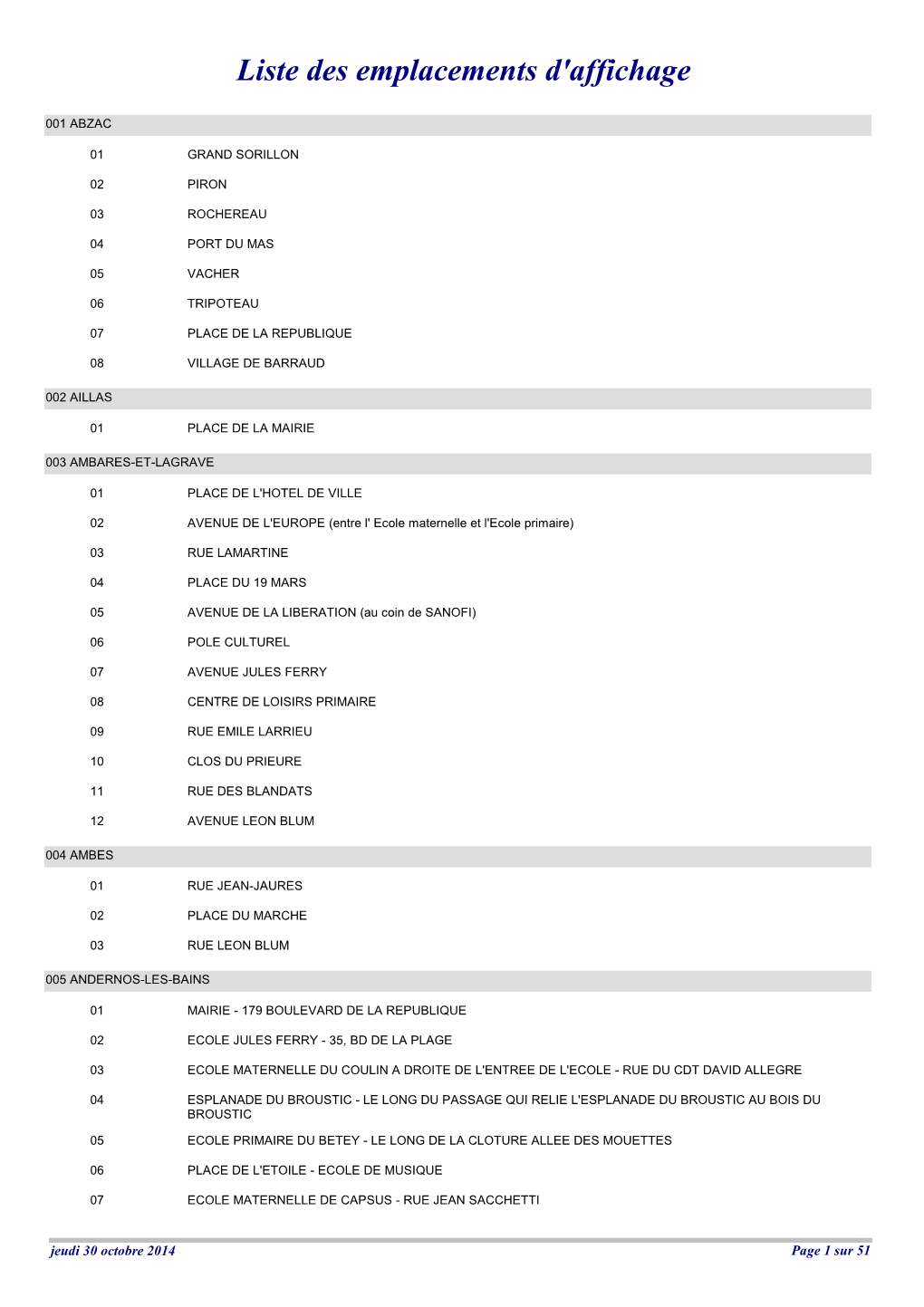 Liste Des Emplacements D'affichage