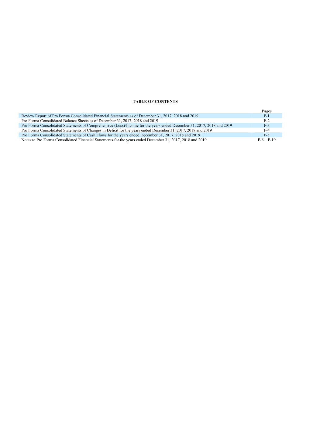 TABLE of CONTENTS Pages Review Report of Pro Forma Consolidated