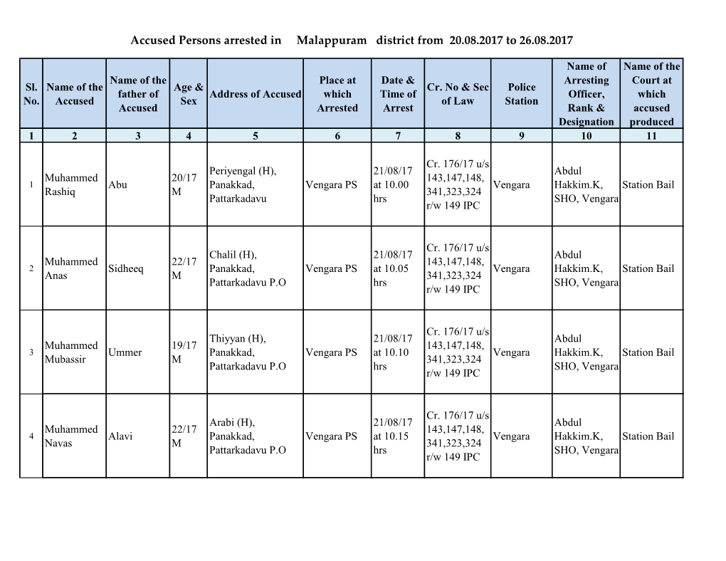 Accused Persons Arrested in Malappuram District from 20.08.2017 to 26.08.2017