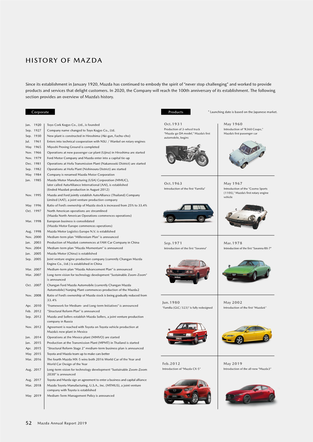 History of Mazda