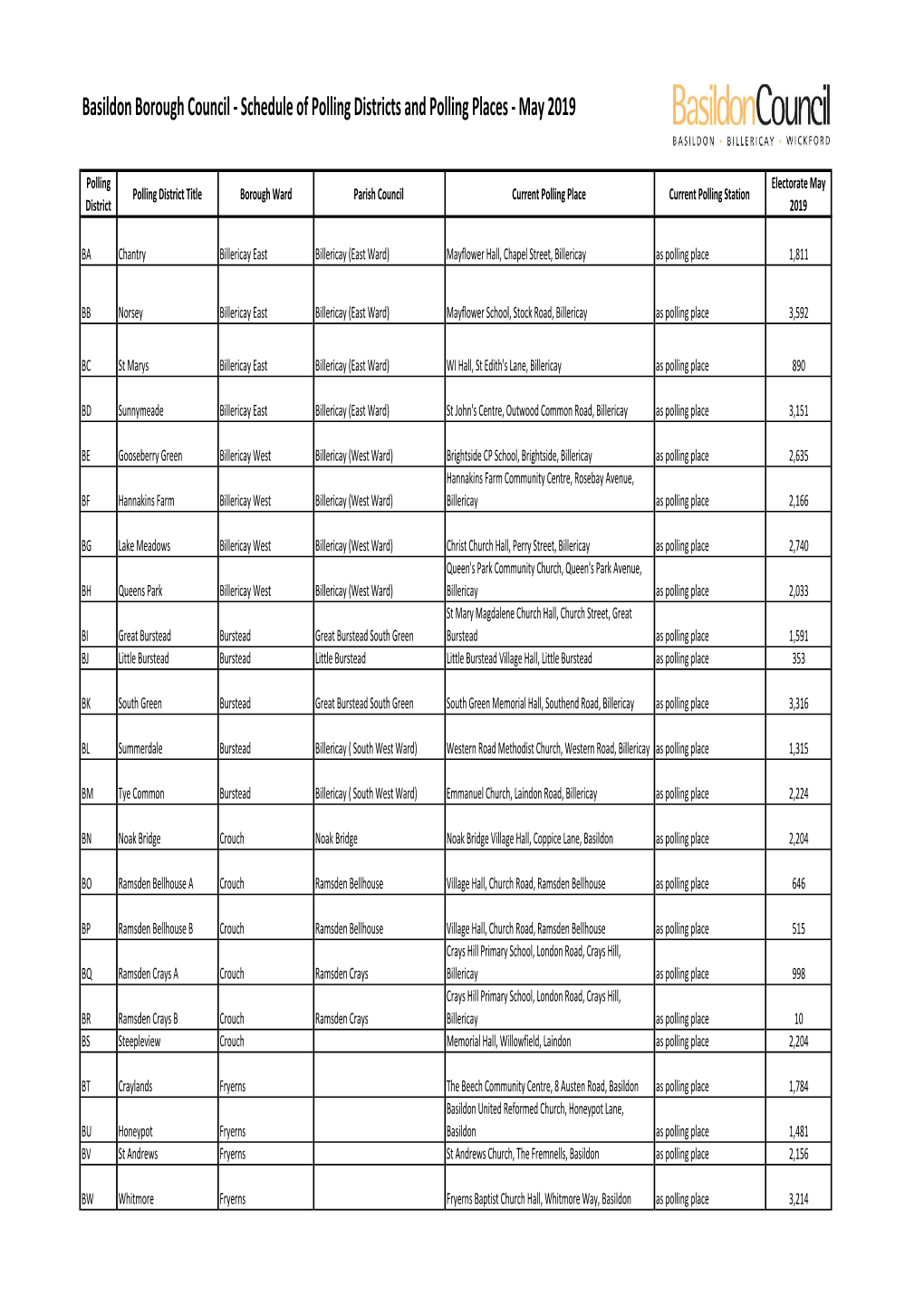 Schedule of Polling Districts and Polling Places - May 2019