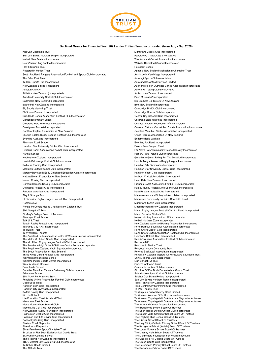 Declined Grants for Financial Year 2021 Under Trillian Trust Incorporated (From Aug - Sep 2020)