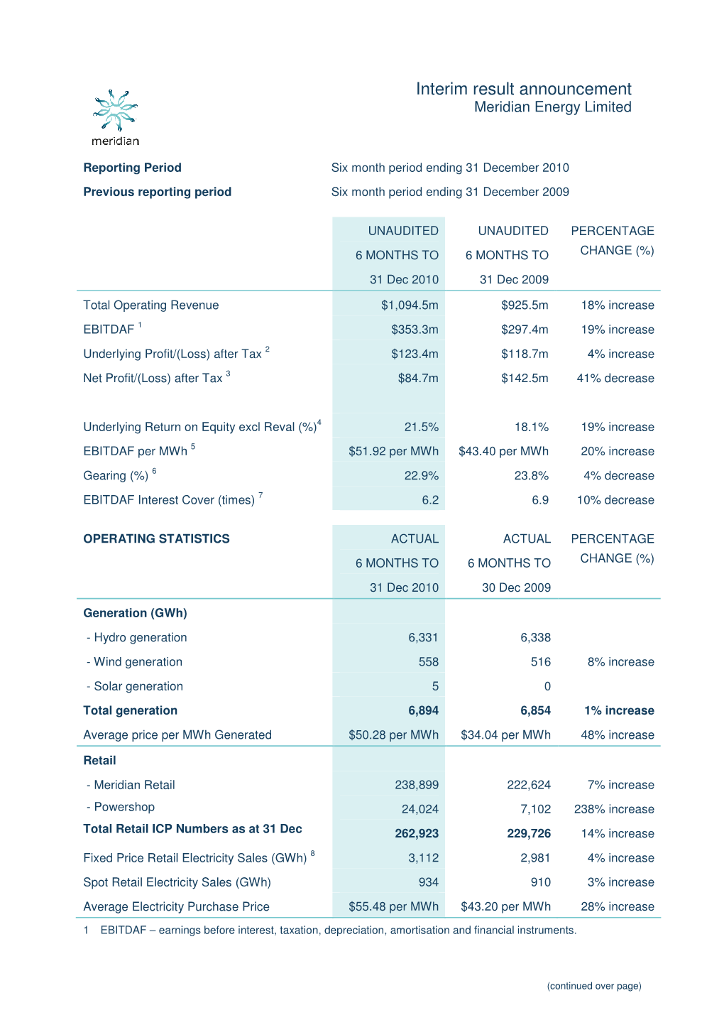 Meridian Interim Result Announcement