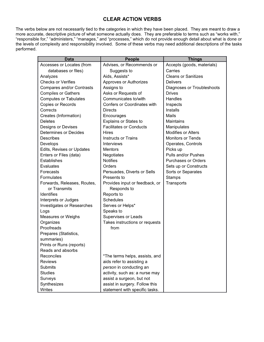 Clear Action Verbs