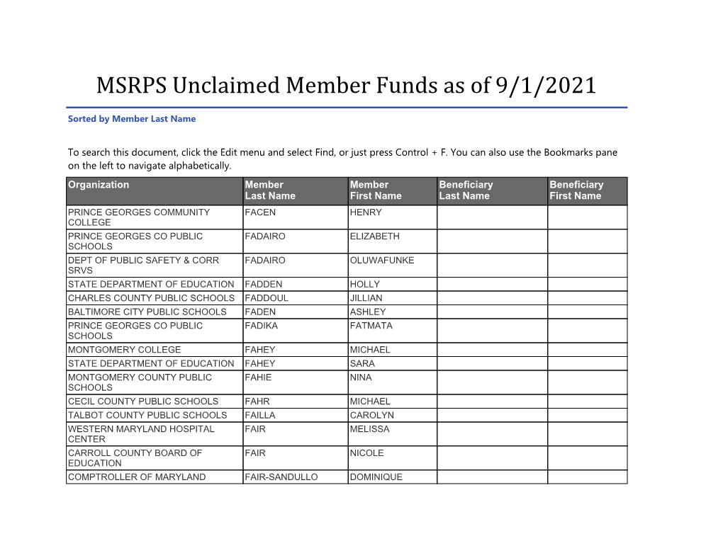 MSRPS Unclaimed Member Funds As of 9/1/2021