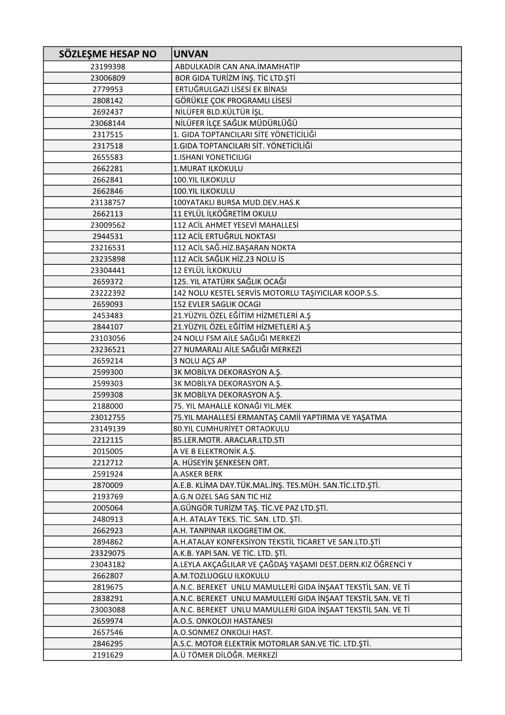 Serbest Müşteri Listesi'ni Görüntülemek Için