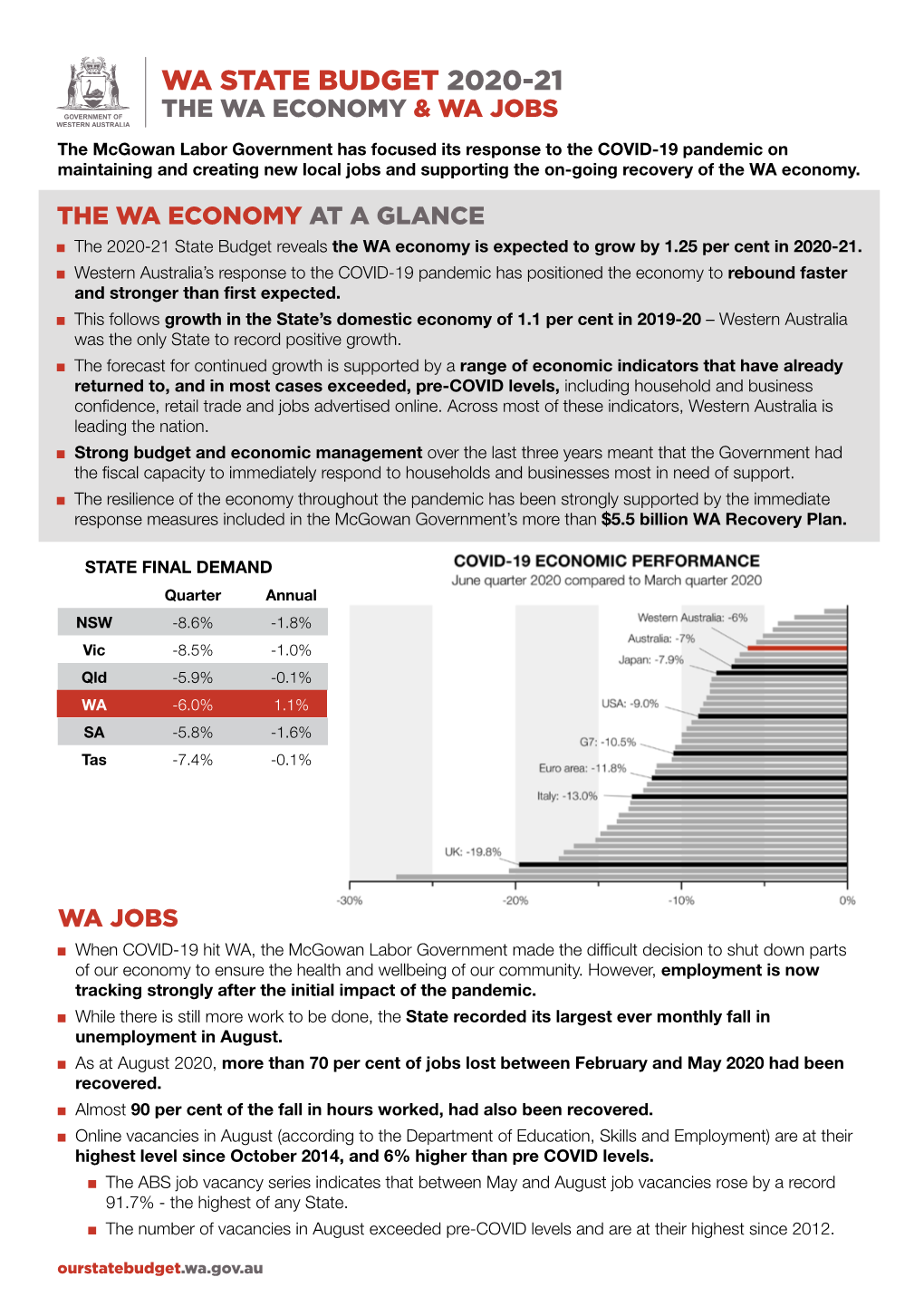 WA State Budget 2020-21 Fact Sheets