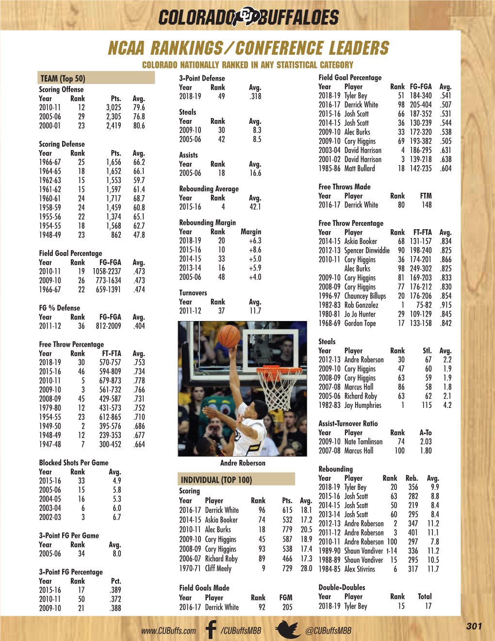 NCAA Rankings/Conference Leaders