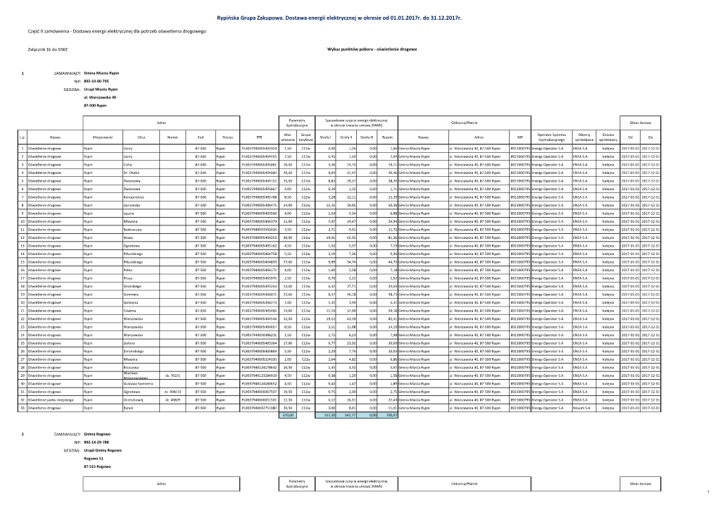 Rypińska Grupa Zakupowa. Dostawa Energii Elektrycznej W Okresie Od 01.01.2017R. Do 31.12.2017R