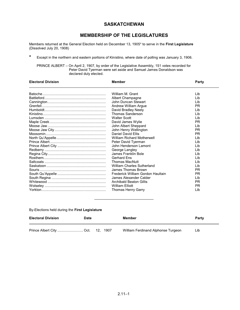 Membership of the Legislatures