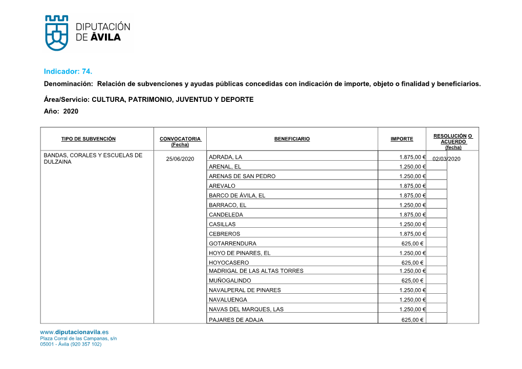 Indicador: 74