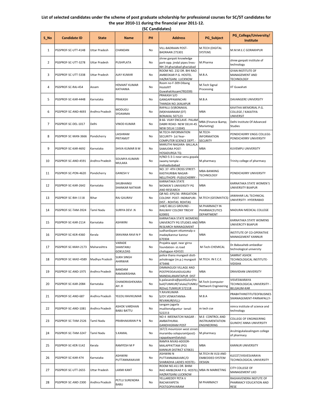 9897491 List-Of-SC-Candidates.Pdf