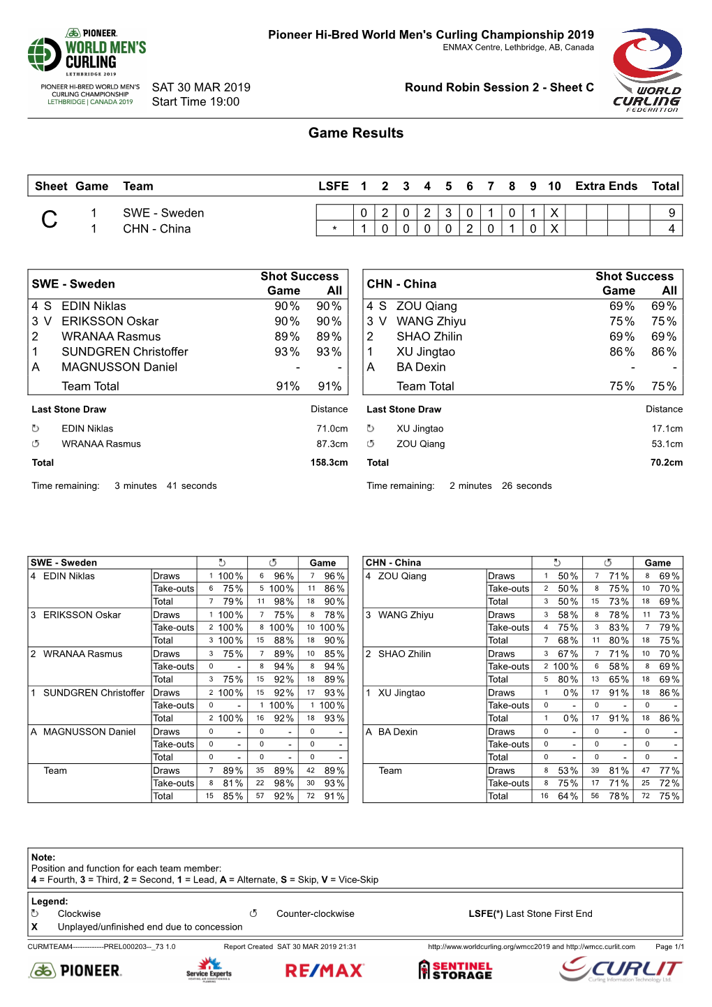 Game Results SWE-CHN