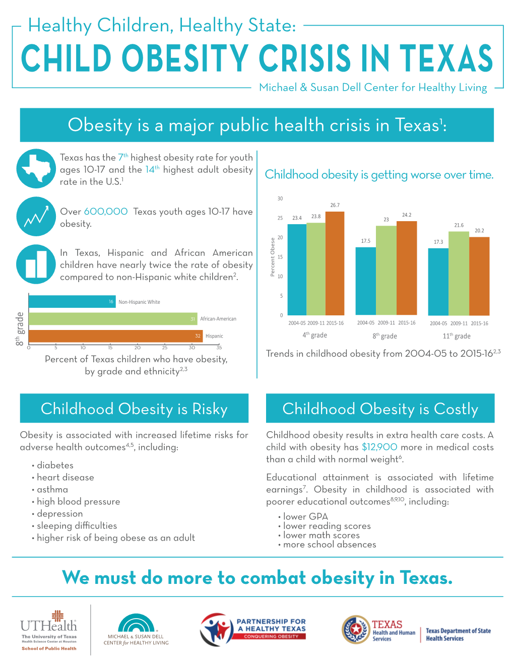 CHILD OBESITY CRISIS in TEXAS Michael & Susan Dell Center for Healthy Living