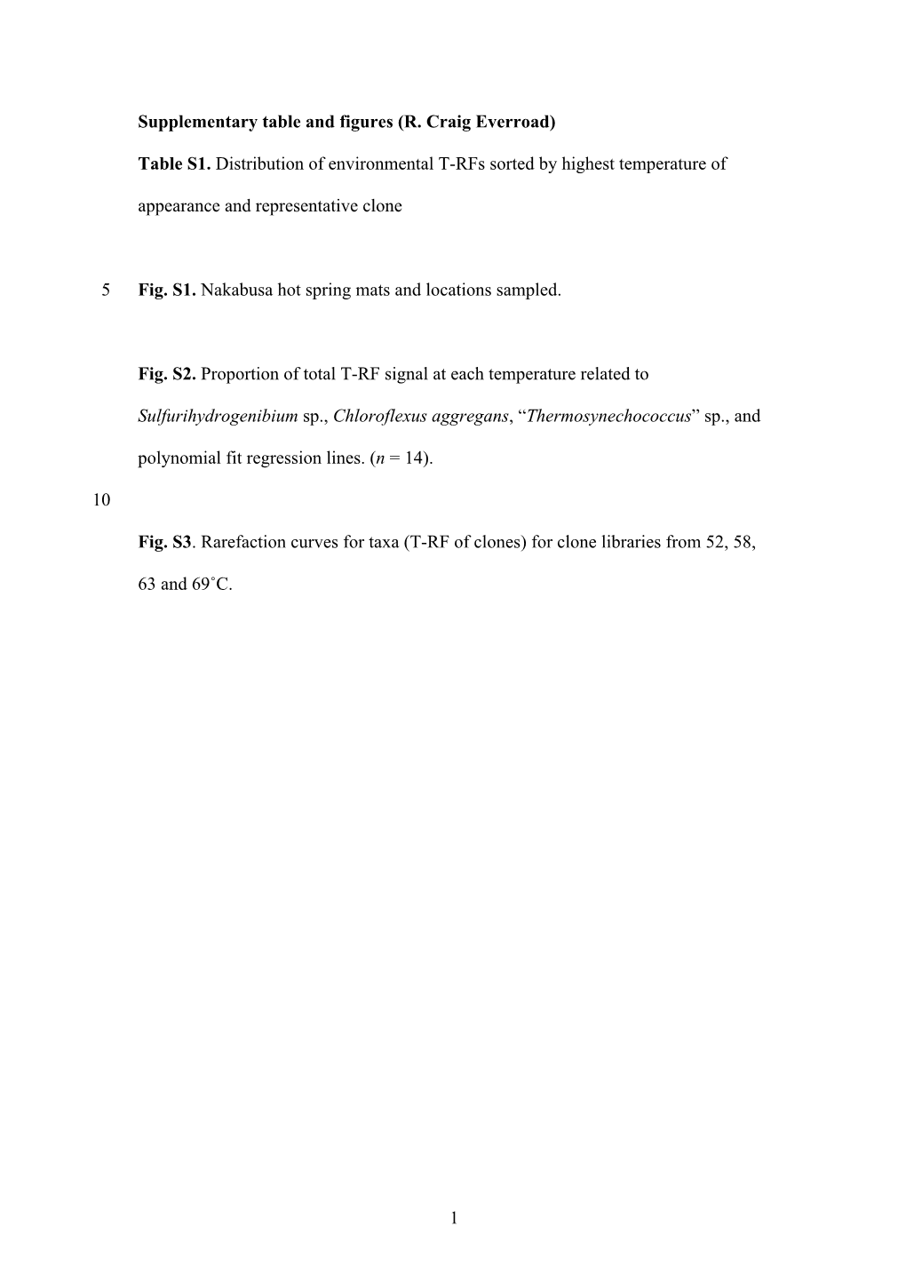 1 Supplementary Table and Figures (R. Craig