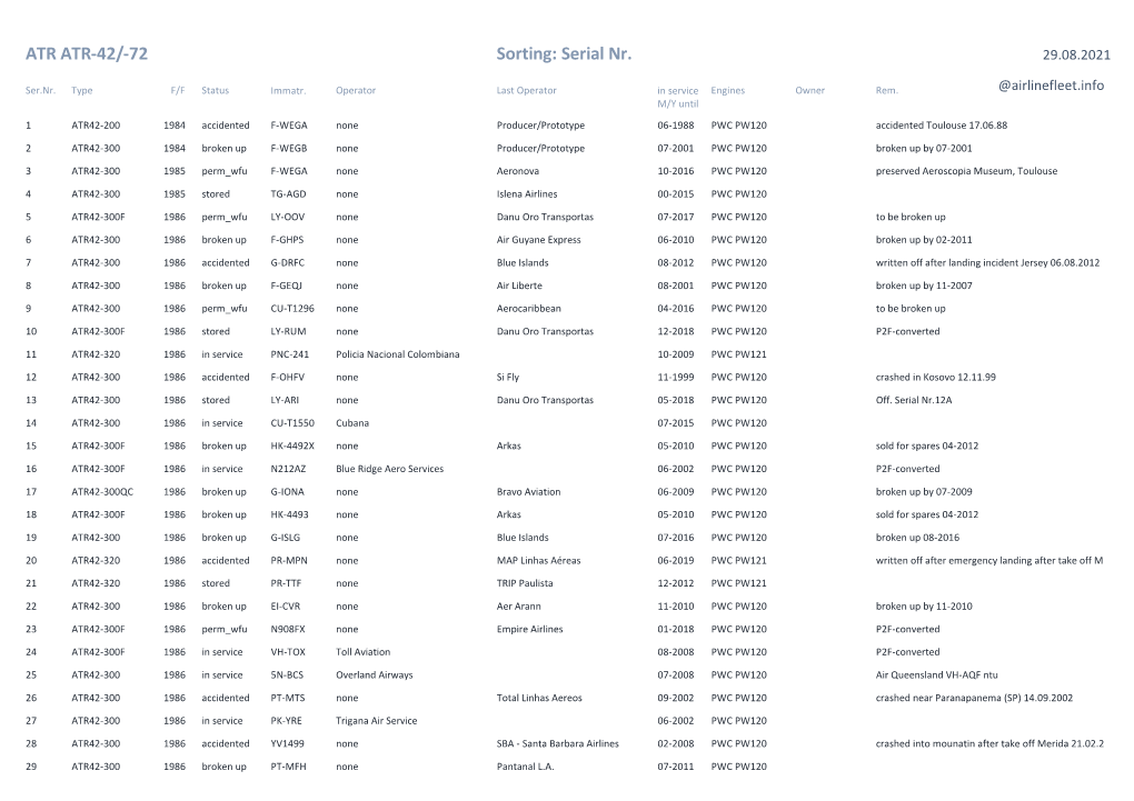 ATR ATR-42/-72 Sorting: Serial Nr