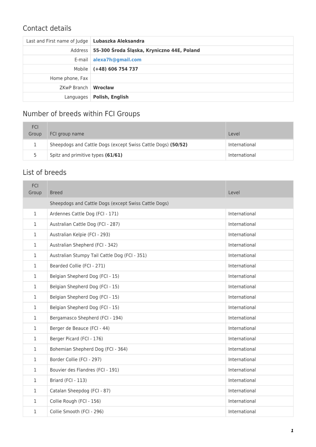 Contact Details Number of Breeds Within FCI Groups List of Breeds