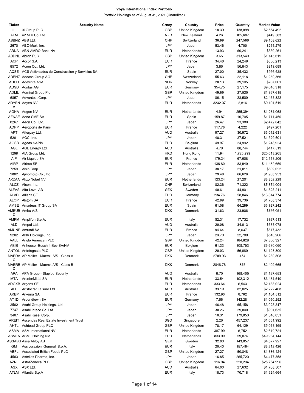 Of 14 Voya International Index Portfolio Portfolio Holdings As of August 31, 2021 (Unaudited)