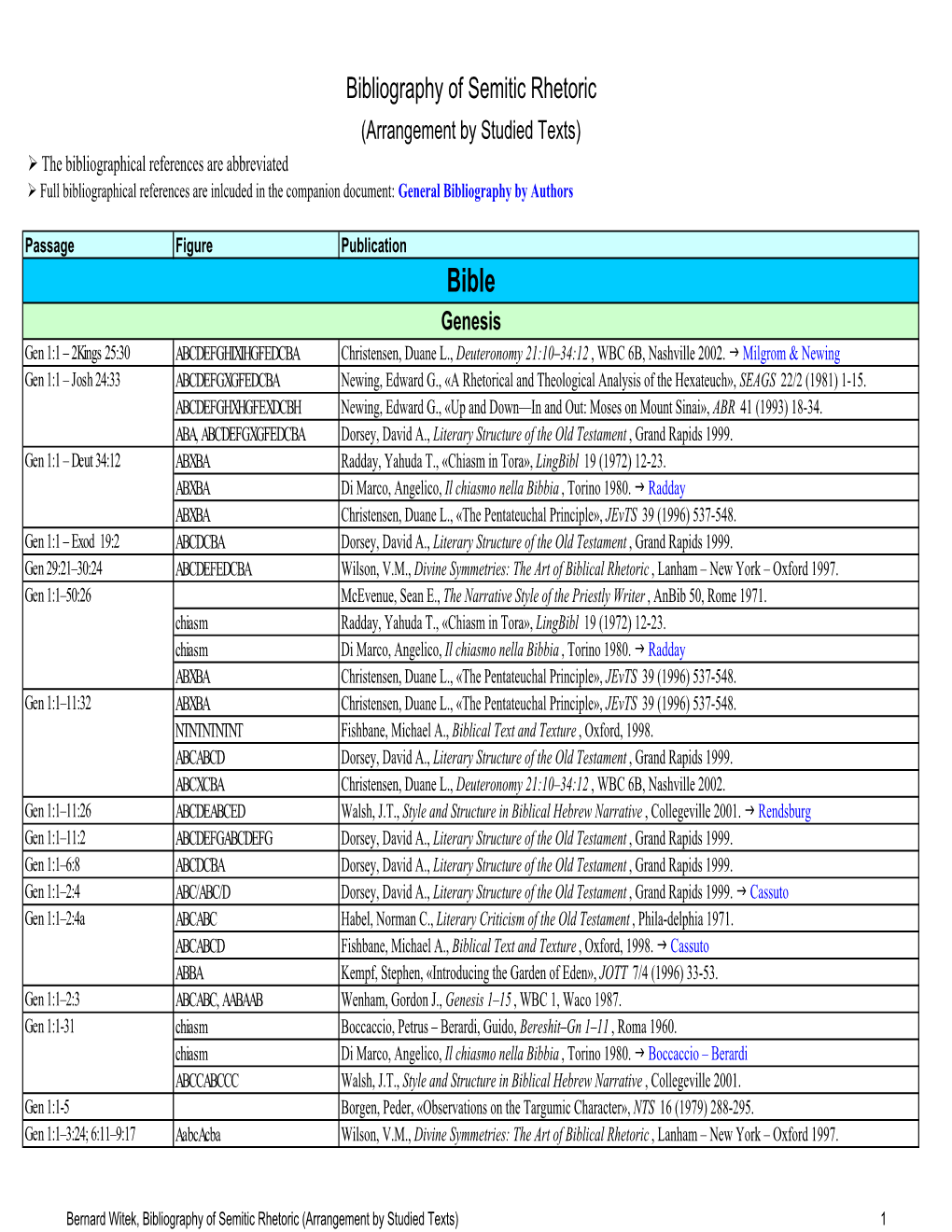 Bibliography of Semitic Rhetoric