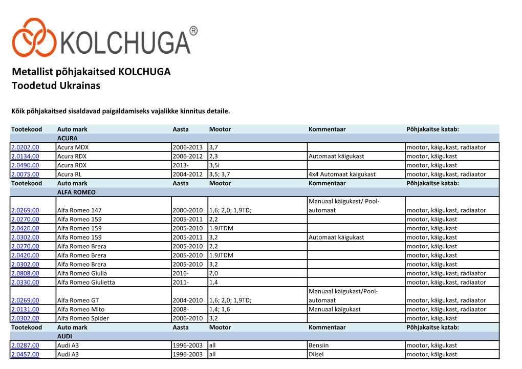 Metallist Põhjakaitsed KOLCHUGA Toodetud Ukrainas