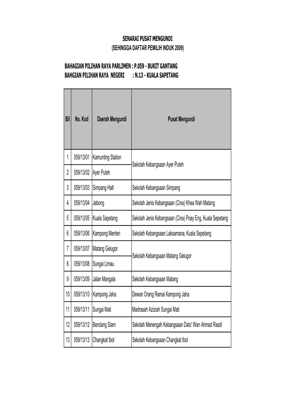 P.059 - Bukit Gantang Bahgian Pilihan Raya Negeri : N.13 - Kuala Sapetang