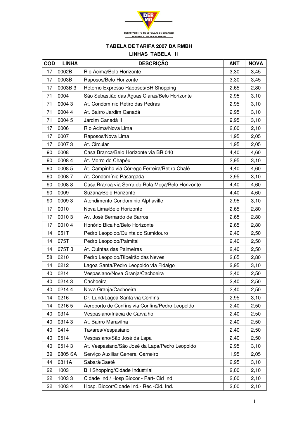 Tabela De Tarifa 2007 Da Rmbh 1 Linhas Tabela Ii Cod Linha