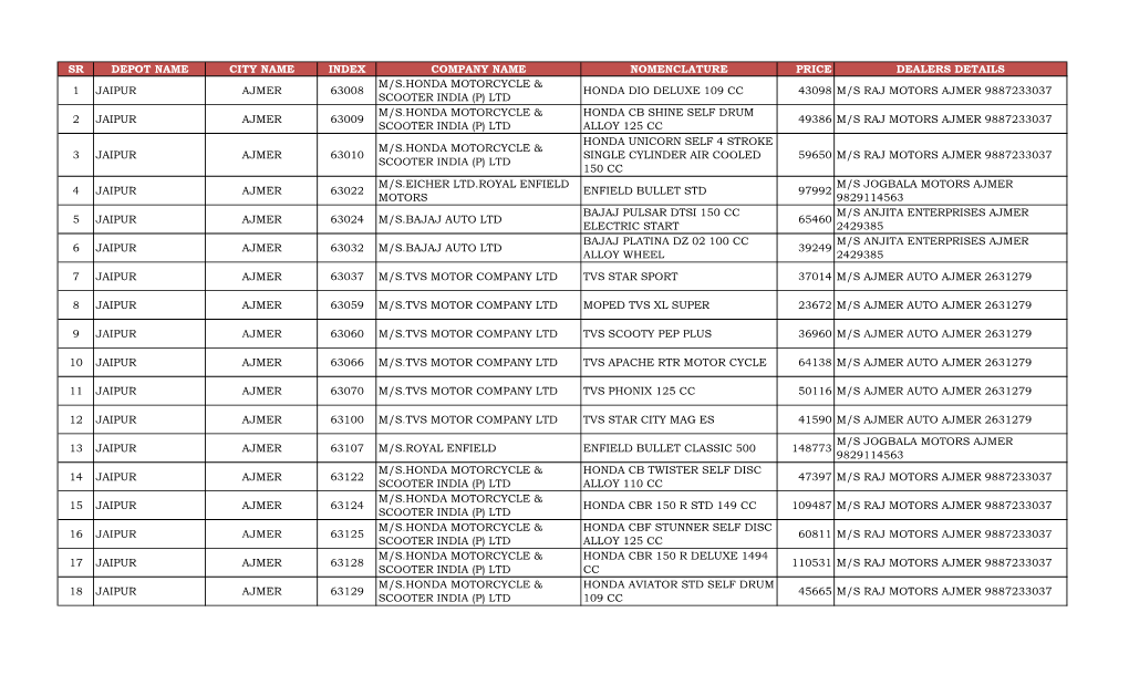 Sr Depot Name City Name Index Company