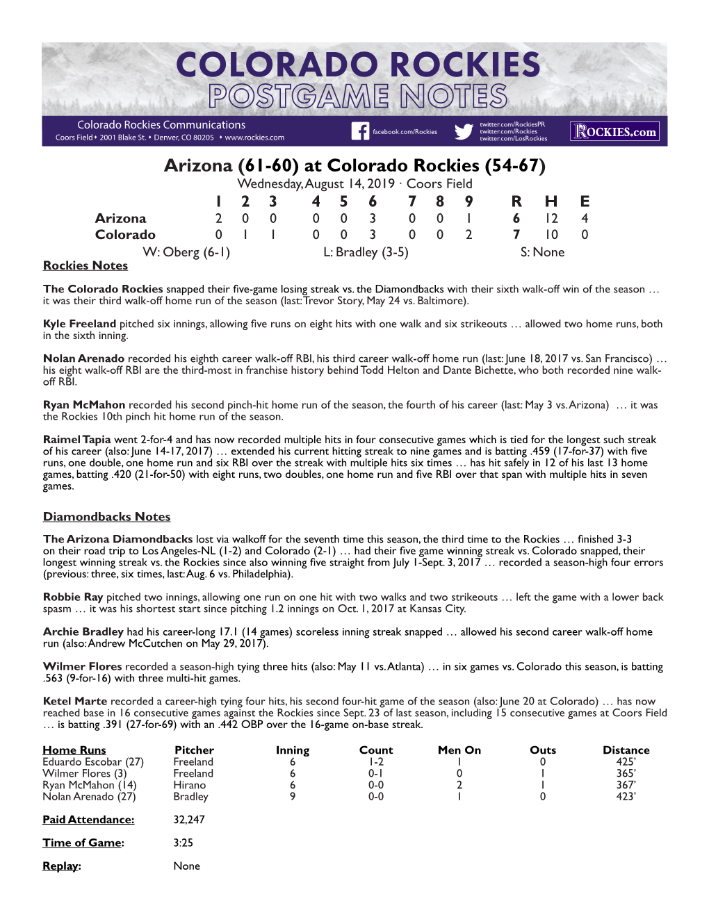 Arizona (61-60) at Colorado Rockies (54-67)