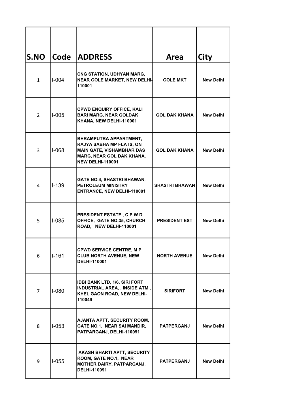 S.NO Code ADDRESS Area City
