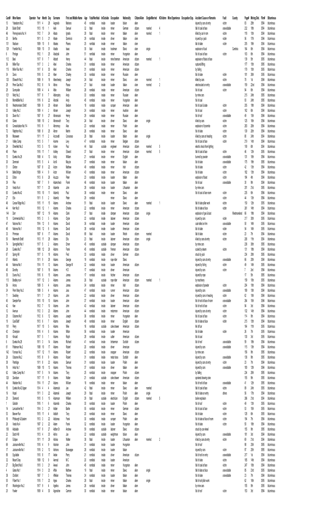 Surnames Beginning With